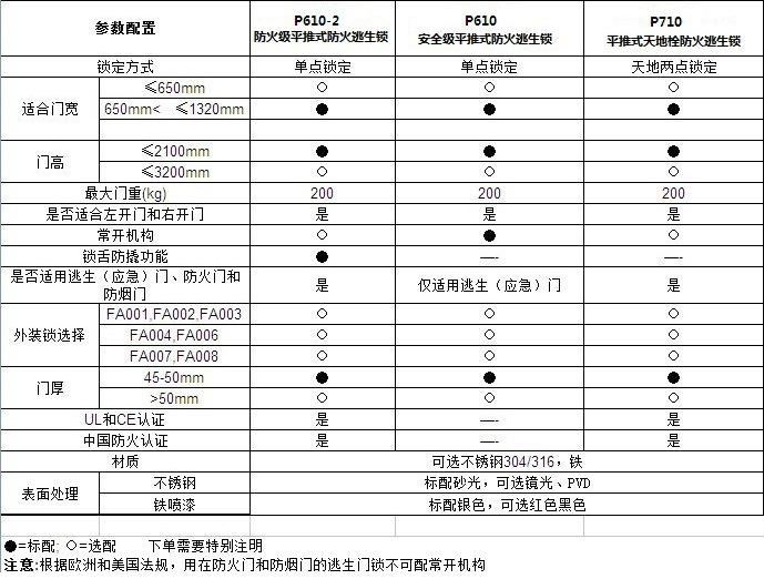老司机黄色网站老司机黄色网RDA-32C 平推式天地插销型逃生推杠锁